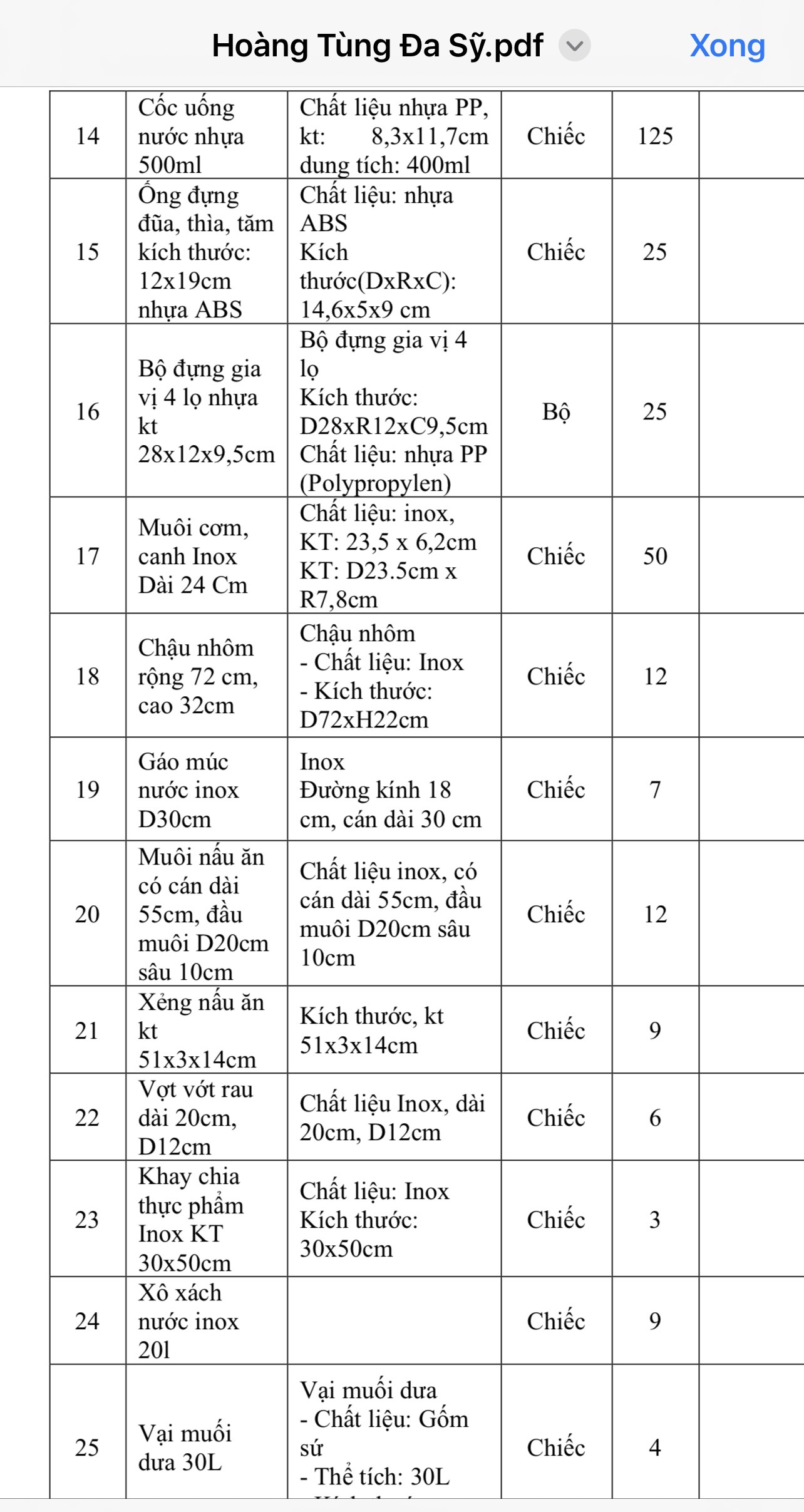 thiết bị đồ dùng nhà bếp